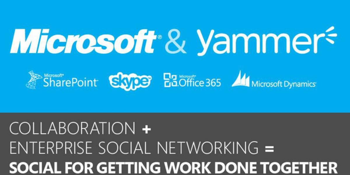 Microsoft adquiere Yammer por USD$1.200 millones