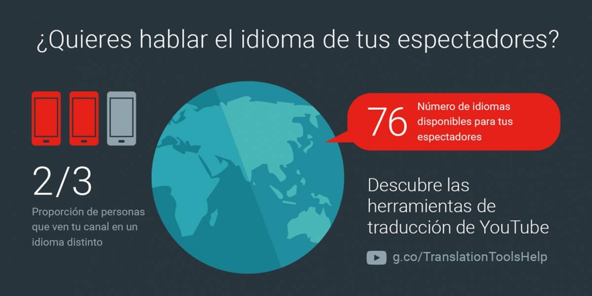 Google anuncia nuevas herramientas de traducción para YouTube