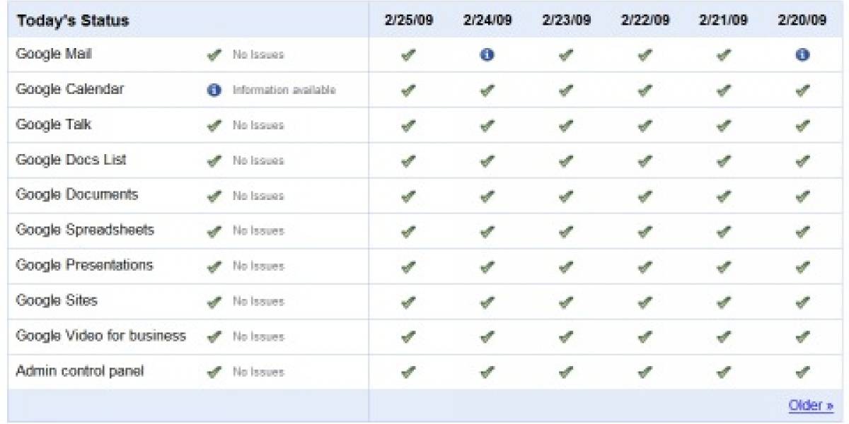 Google responde al "Gfail" lanzando sistema de monitoreo