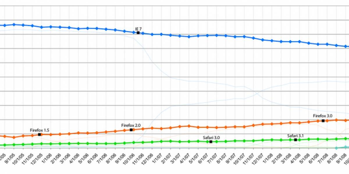 Futurología: Internet Explorer dejará de existir hasta el 2021