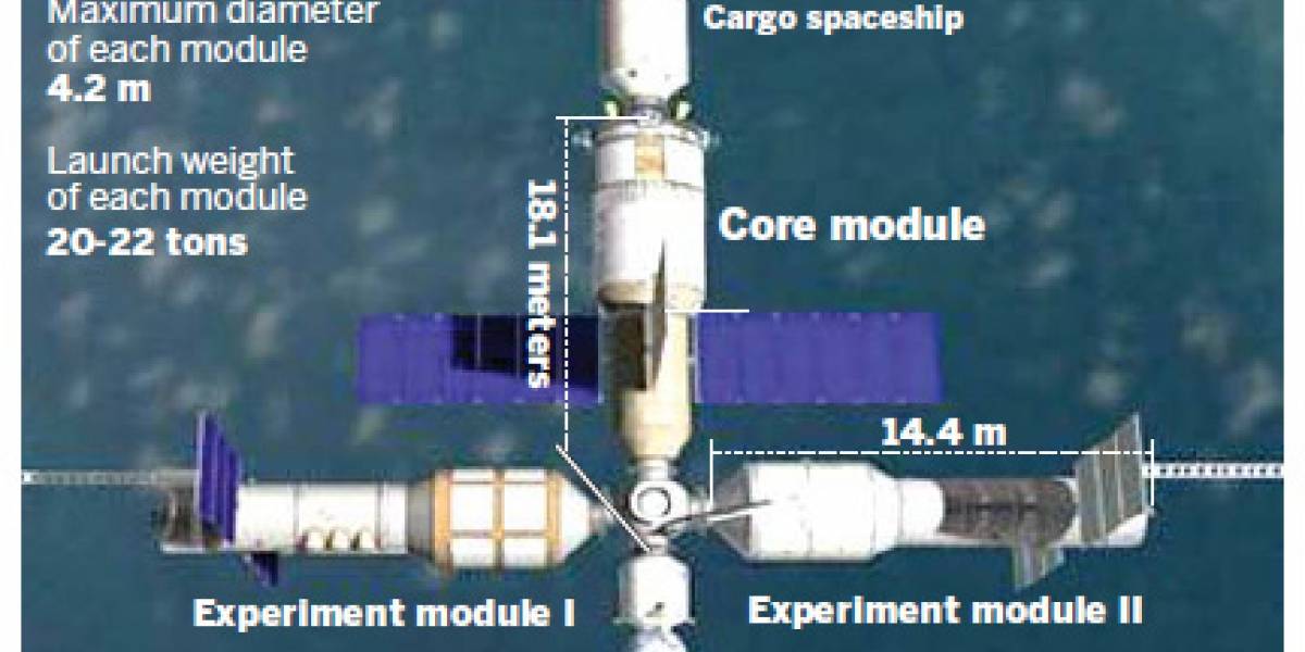 China planea lanzar su propia estación espacial en 2020