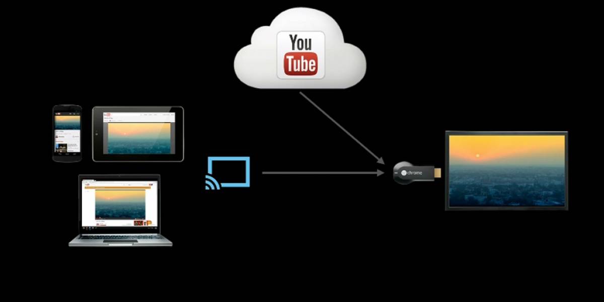 Chromecast llevará videos, música y hasta fotos desde el teléfono hasta el televisor