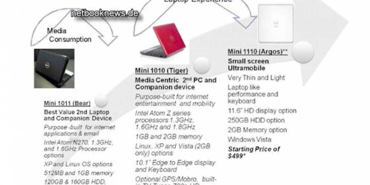 Futurología: Dell Mini 11. Desdibujará la frontera con los notebook