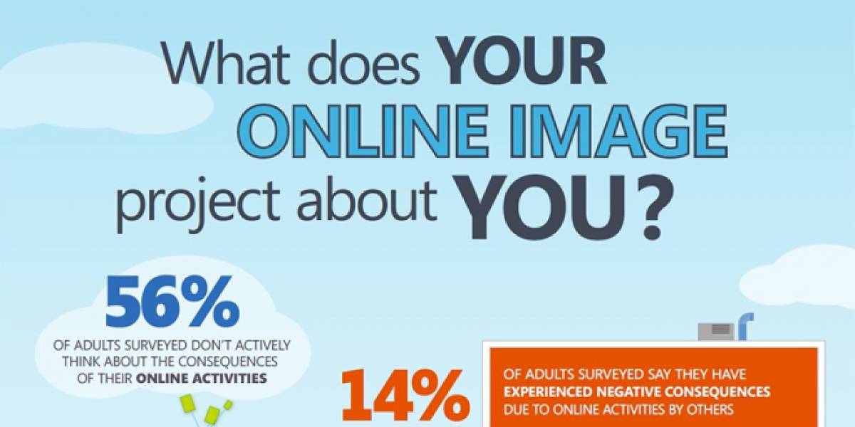 Microsoft muestra estudio sobre el impacto de revelar información personal