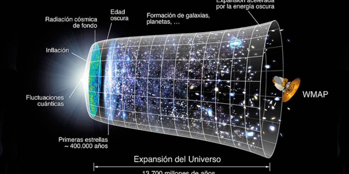 Afirman que el 'efecto Pioneer' es porque no se tomaba en cuenta la expansión del Universo