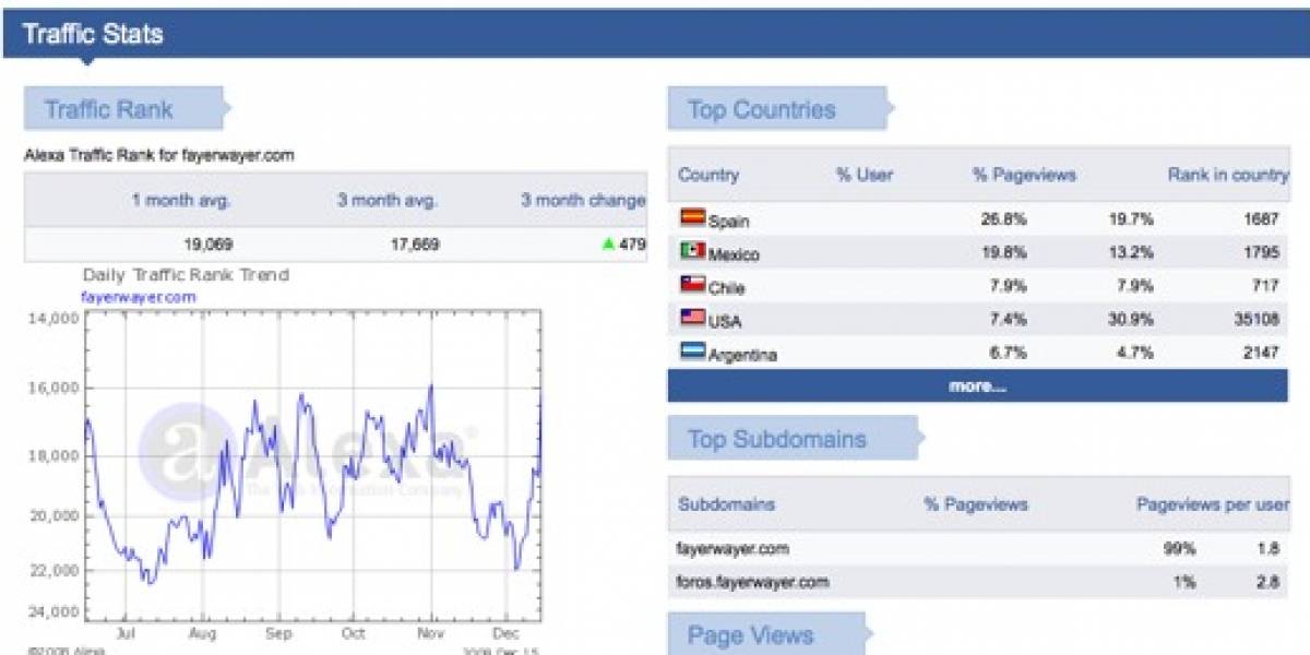 Startups.com Network lanza agregador estadístico Dataopedia