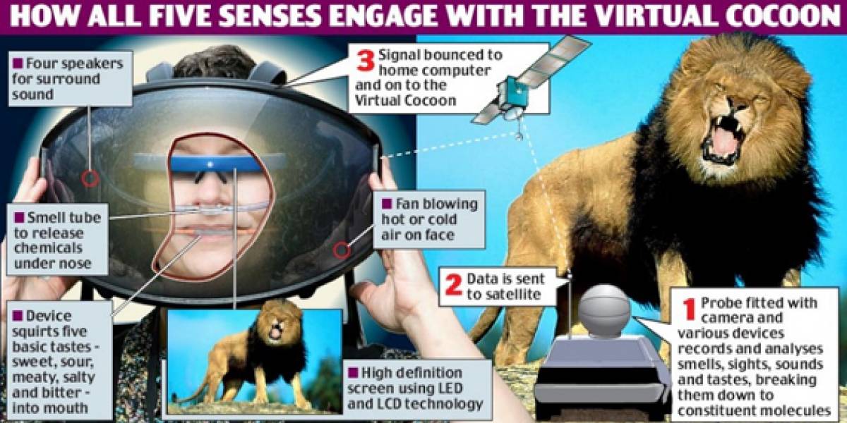 Virtual Cocoon: Casco de "Virtualidad Real"