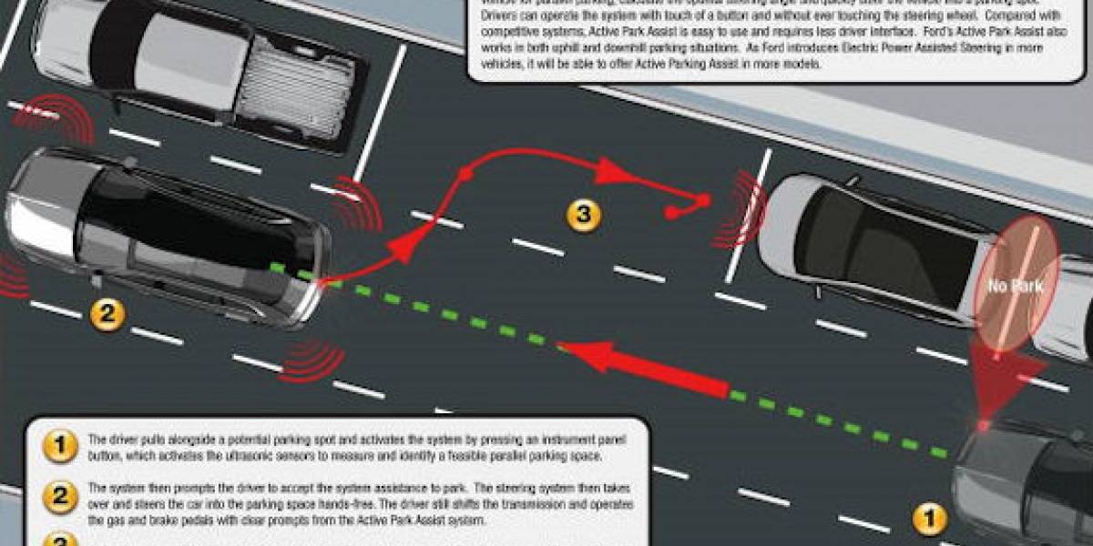 Ford promete sistema que casi estacionará el coche por nosotros