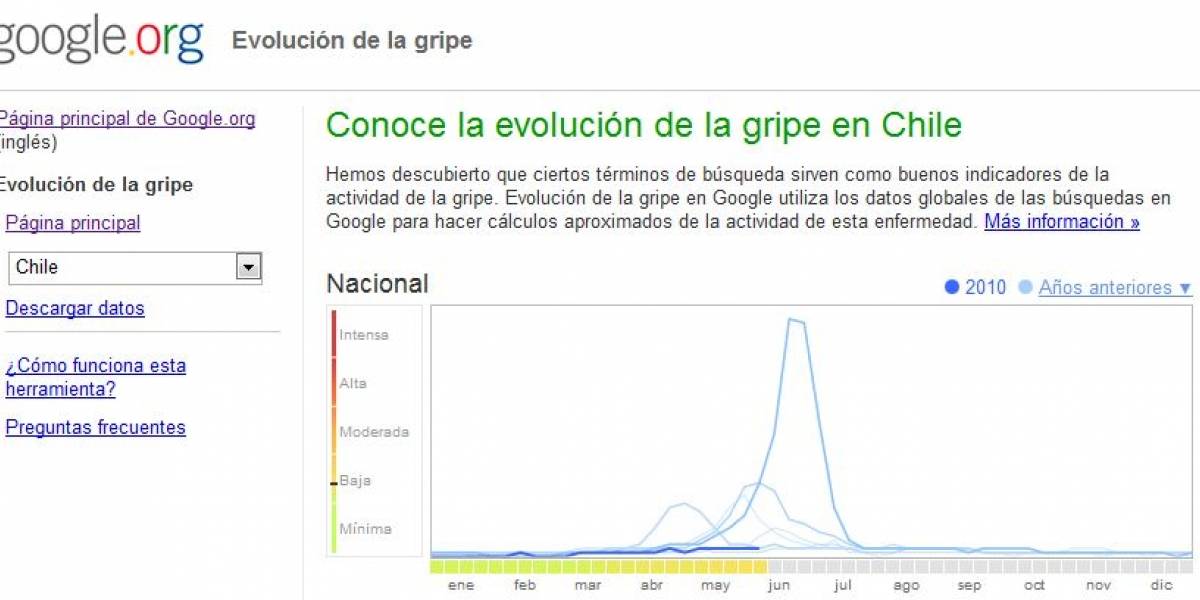 Google Flu Trends ahora también cubre a Sudamérica