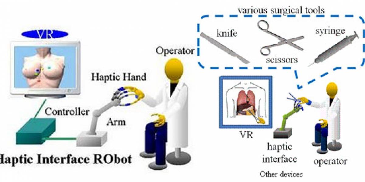 HIRO III: Interfaz robot para "sentir" los objetos observados en una pantalla 3D
