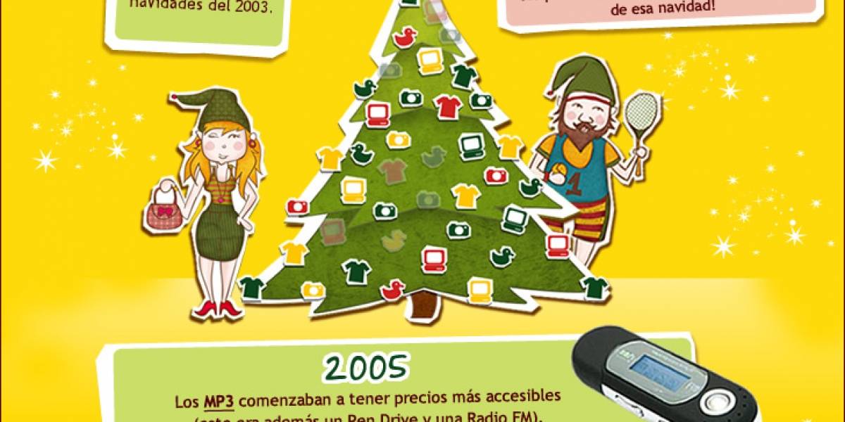 Los productos más vendidos de las Navidades pasadas en MercadoLibre