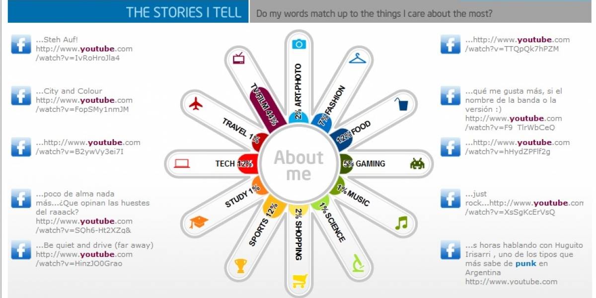 Intel crea un generador de infografías que dicen todo sobre tu vida en redes sociales