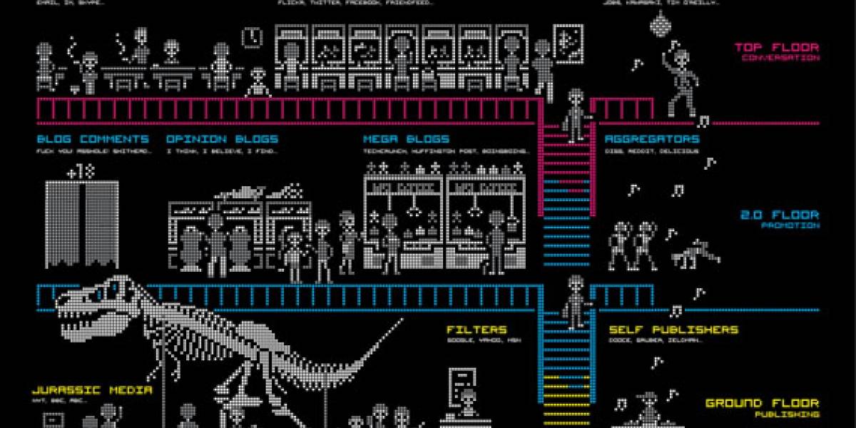 El salón de juego de Internet