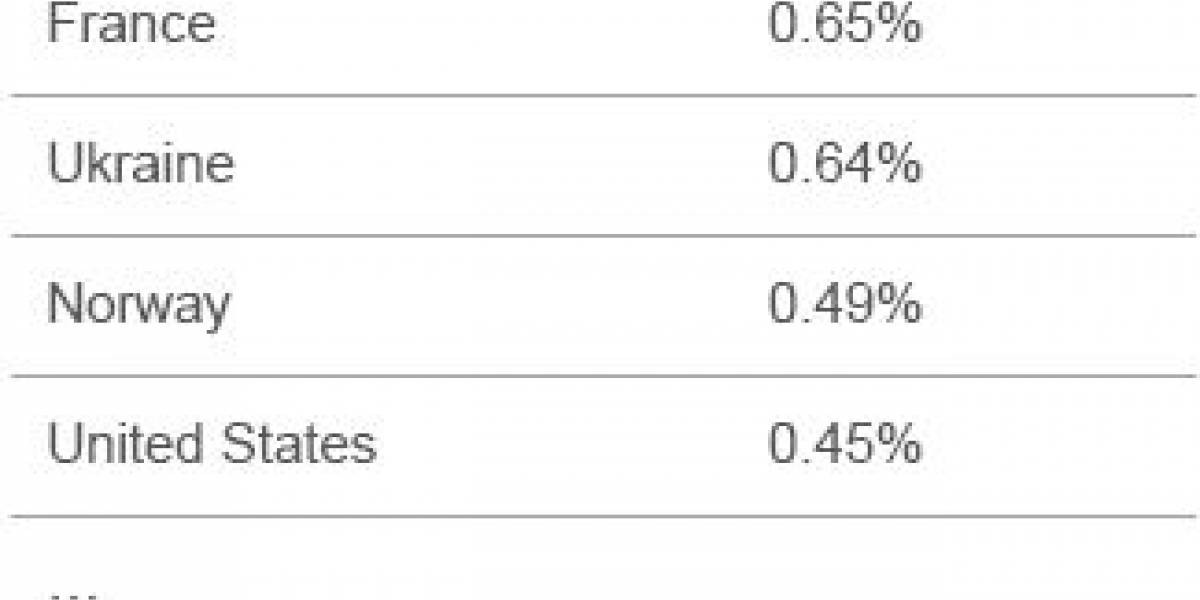 El protocolo IPv6 parece no despegar
