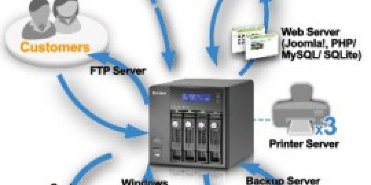 QNAP TS-439: Dispositivo de almacenamiento en red alimentado con un Atom