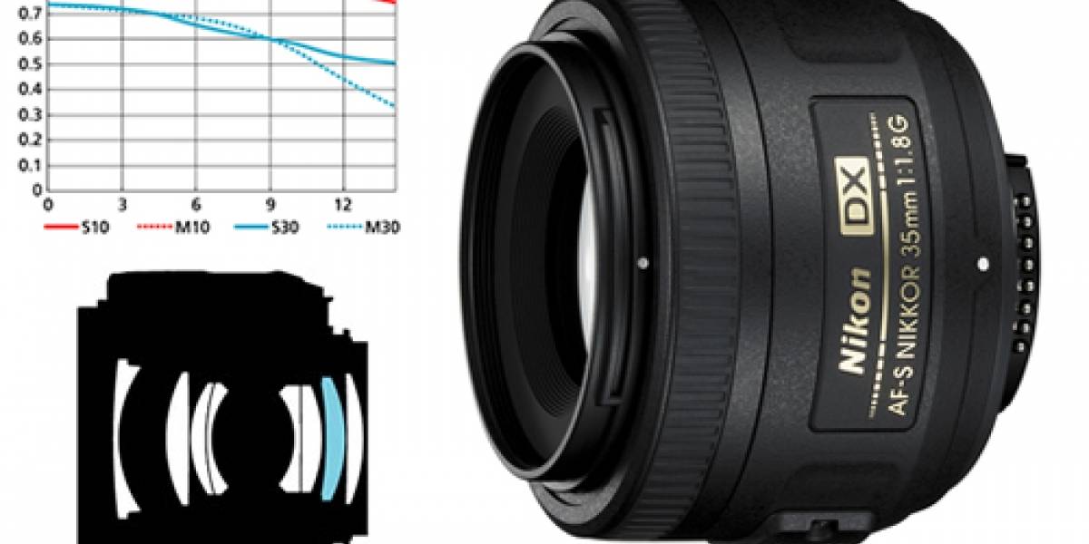 Nikon lanza lente AF-S 35mm f1.8 DX a súper precio