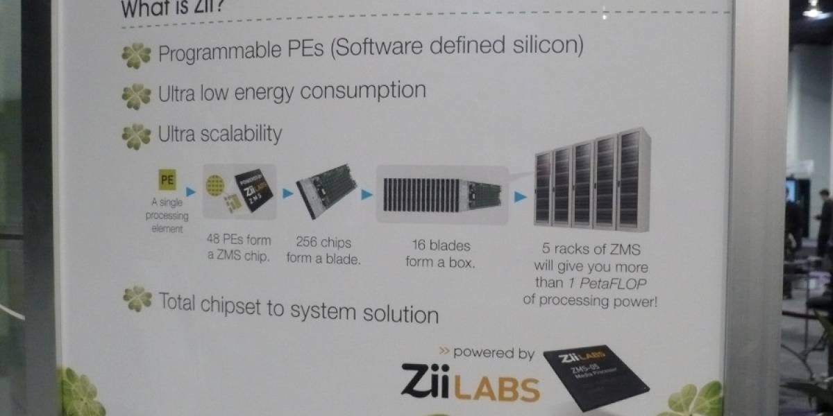 CES09: Creative Zii, un nuevo procesador para aplicaciones multimedia