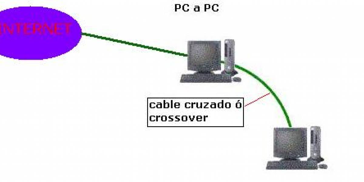 Compartiendo Internet con Windows XP/2000