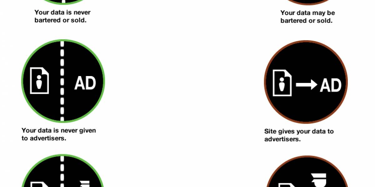 Privacy Icons: el intento de Firefox de luchar contra el uso de información privada