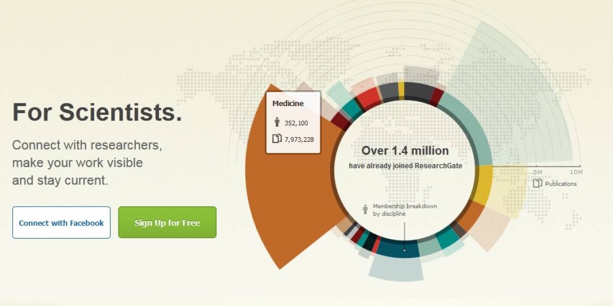 ResearchGate: La red social para profesionales de la ciencia e ingeniería