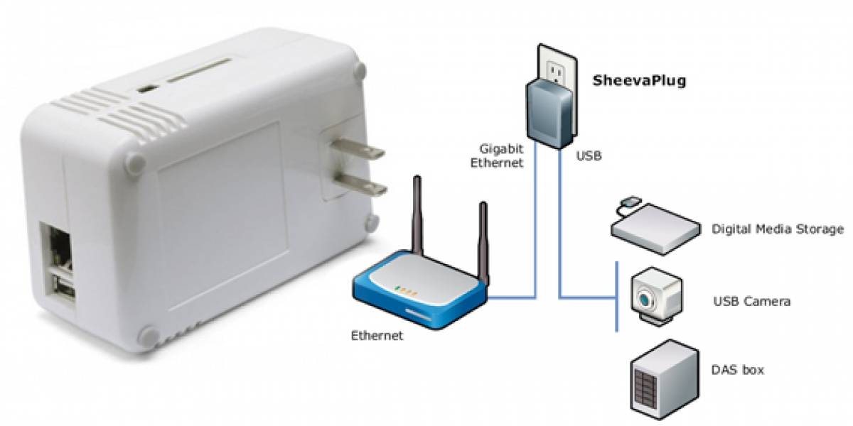 Marvell SheevaPlug: Servidor linux del tamaño de un adaptador de corriente