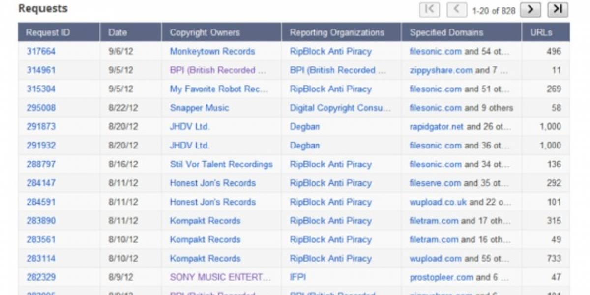 Pese a estar cerrado, siguen solicitando a Google retirar links a Megaupload