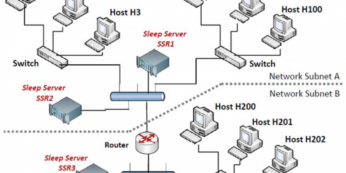 SleepServer: Computadoras que "trabajan mientras duermen"