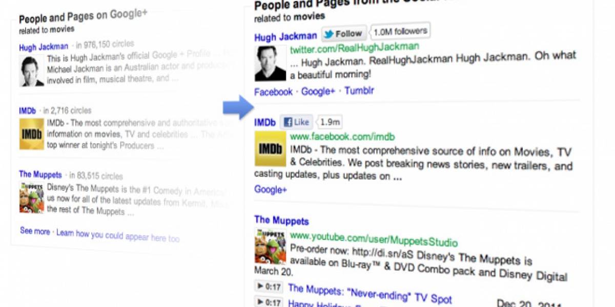 Ingenieros de Facebook y Twitter piden a Google "no ser maligno"