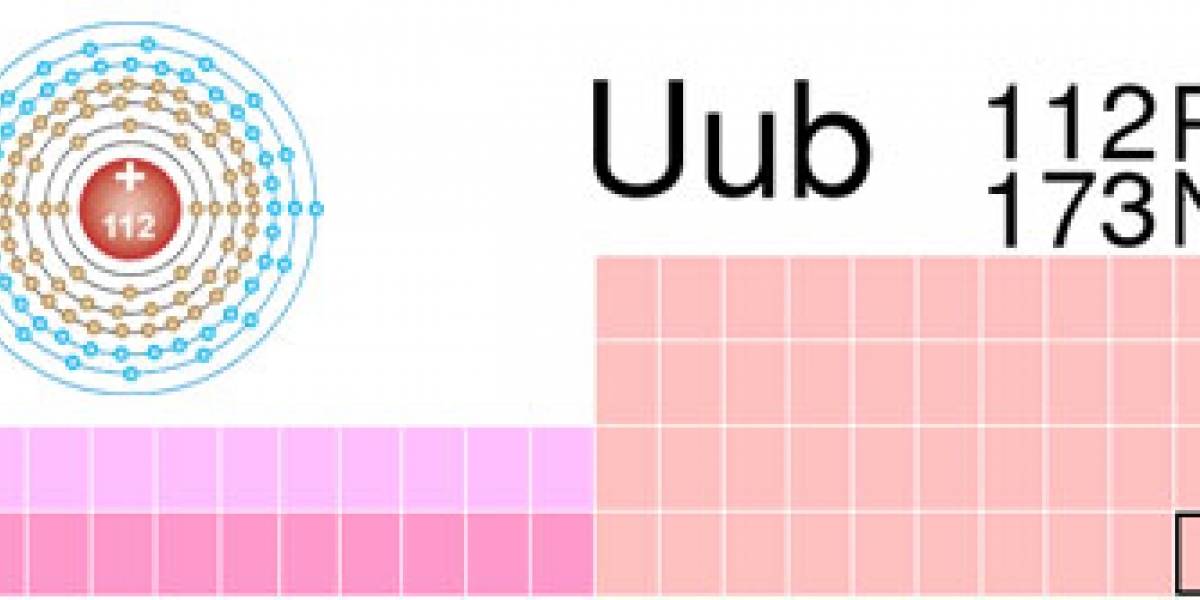 Ununbium: El nuevo elemento de la tabla periódica