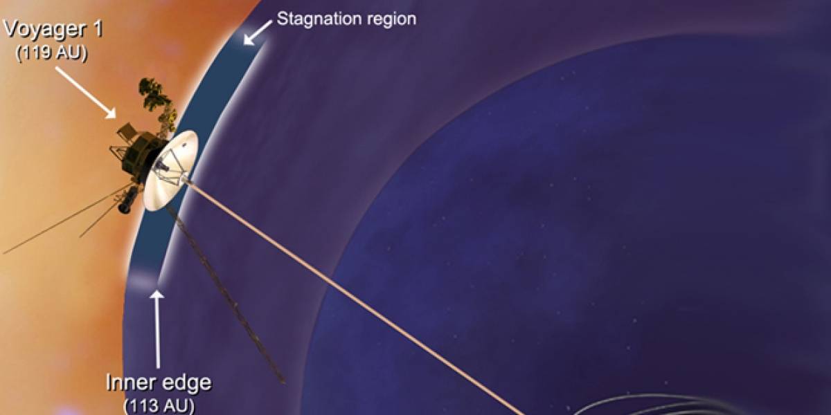Sonda Voyager 1 llega a una nueva región al borde del sistema solar