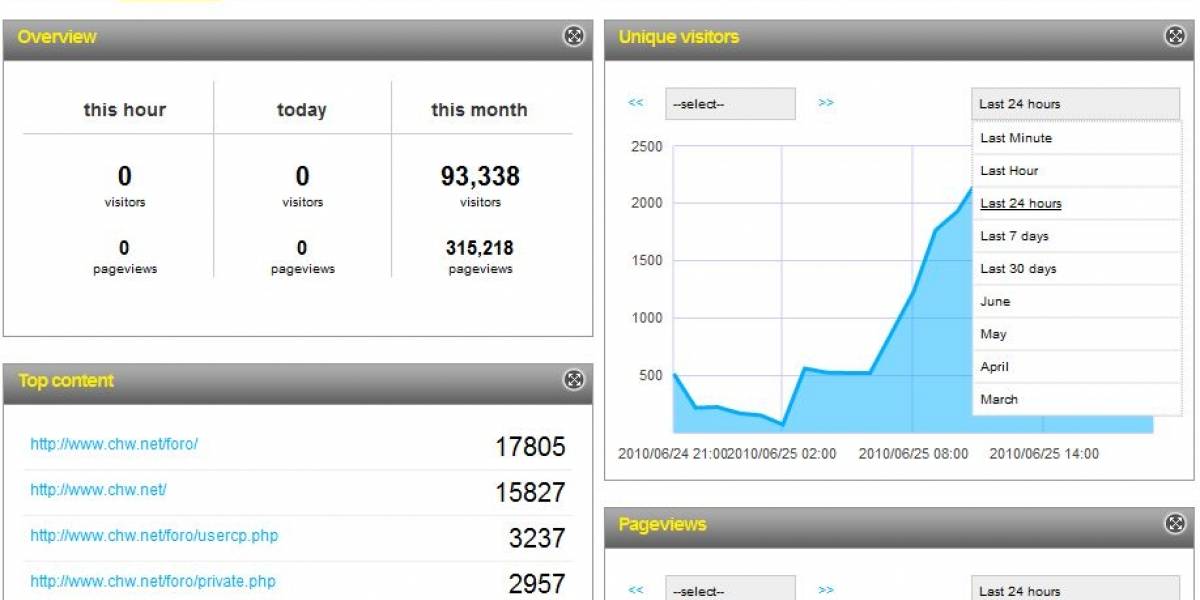 Worldlogger, estadísticas en tiempo real