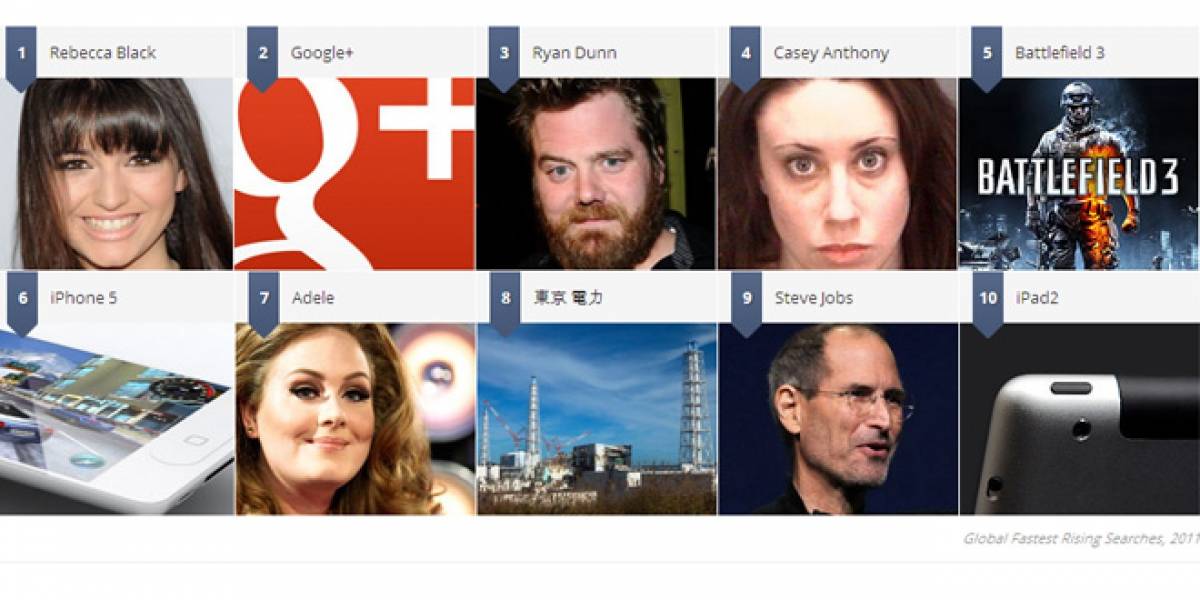 Lo más buscado del 2011, según Google