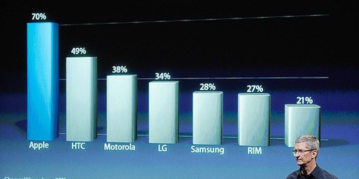 ¿Cómo lo hizo Tim Cook en su primera keynote?