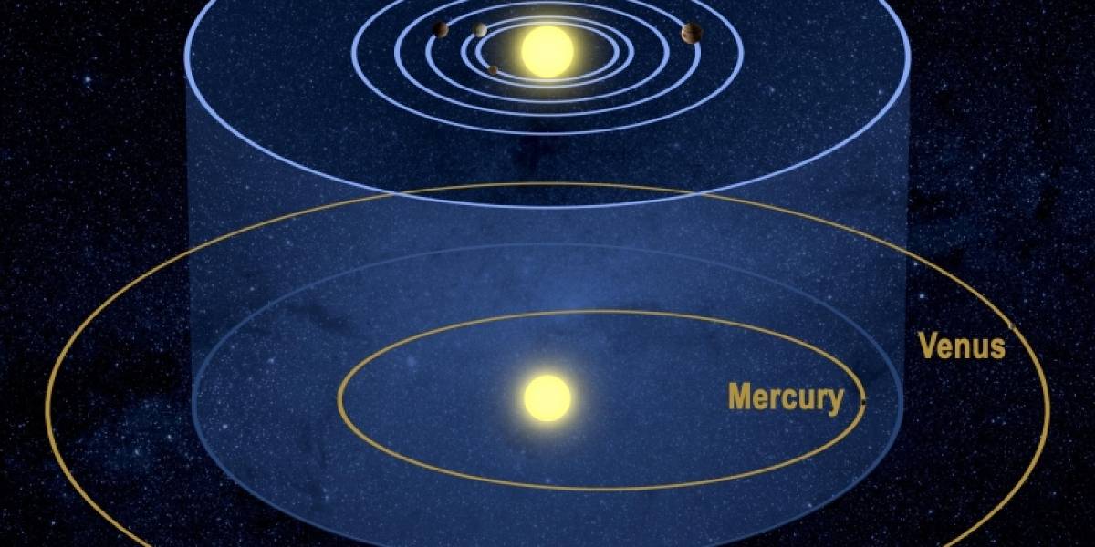 Descubren un extraño sistema solar compuesto por seis planetas
