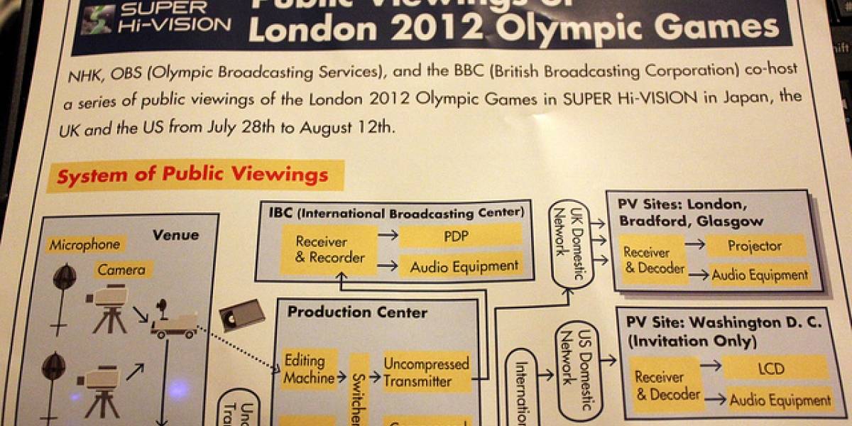 Las cámaras que revolucionan la cobertura de Londres 2012