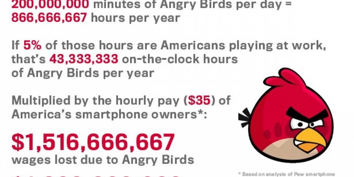 WTF! Angry Birds causa 1.500 millones de dólares en pérdidas en Estados Unidos