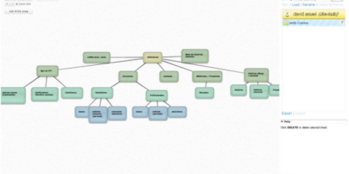 Bubbl.us: Brainstorming colaborativo