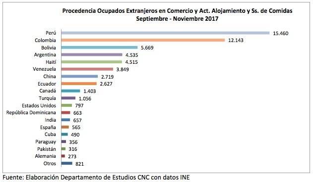Extranjeros comercio turismo
