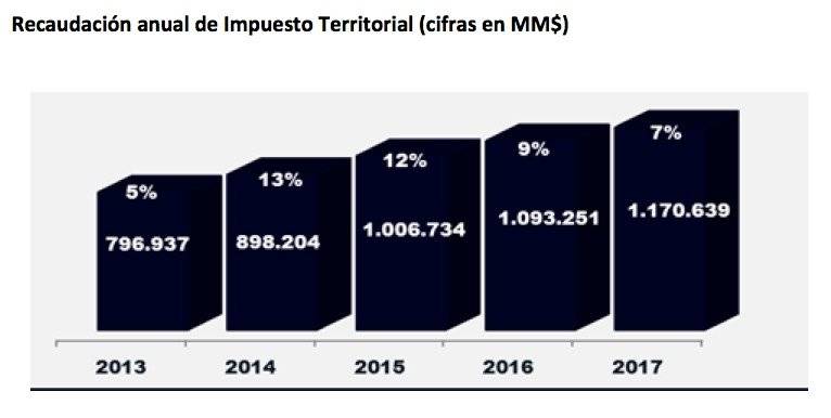 Balance pago contribuciones