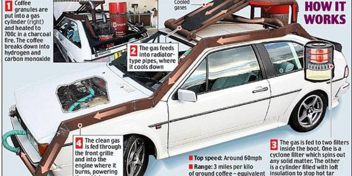 Auto cafetera se mueve con el poder energético del café