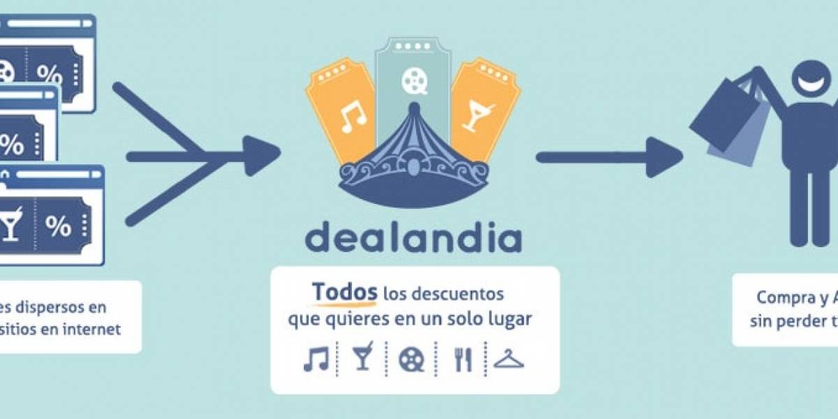 Argentina: Toda la fiebre de los cupones de descuentos en un sólo sitio web
