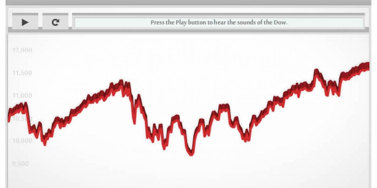 El "Dow Piano" escribe día a día la partitura de la música bursátil