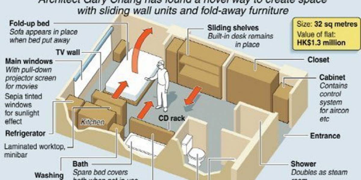 Domestic Transformer: Concepto de apartamento convertible para espacios pequeños