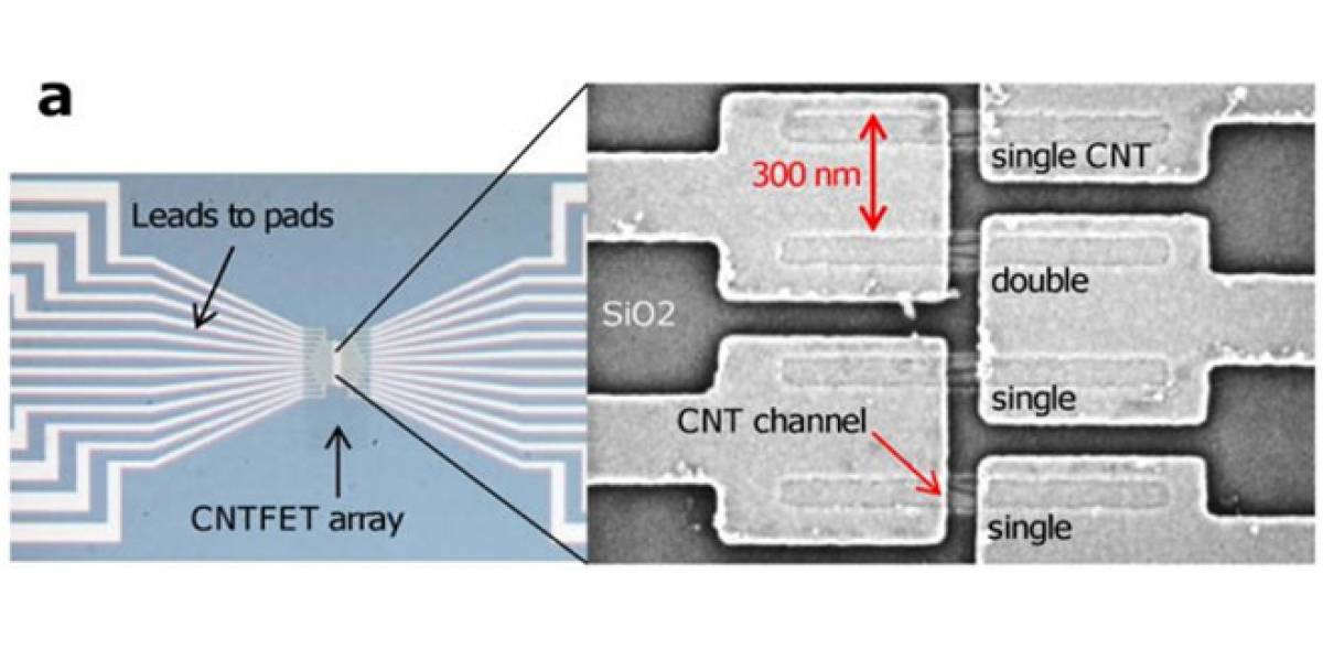IBM nos acerca un poco más al futuro chip de nanotubos de carbono