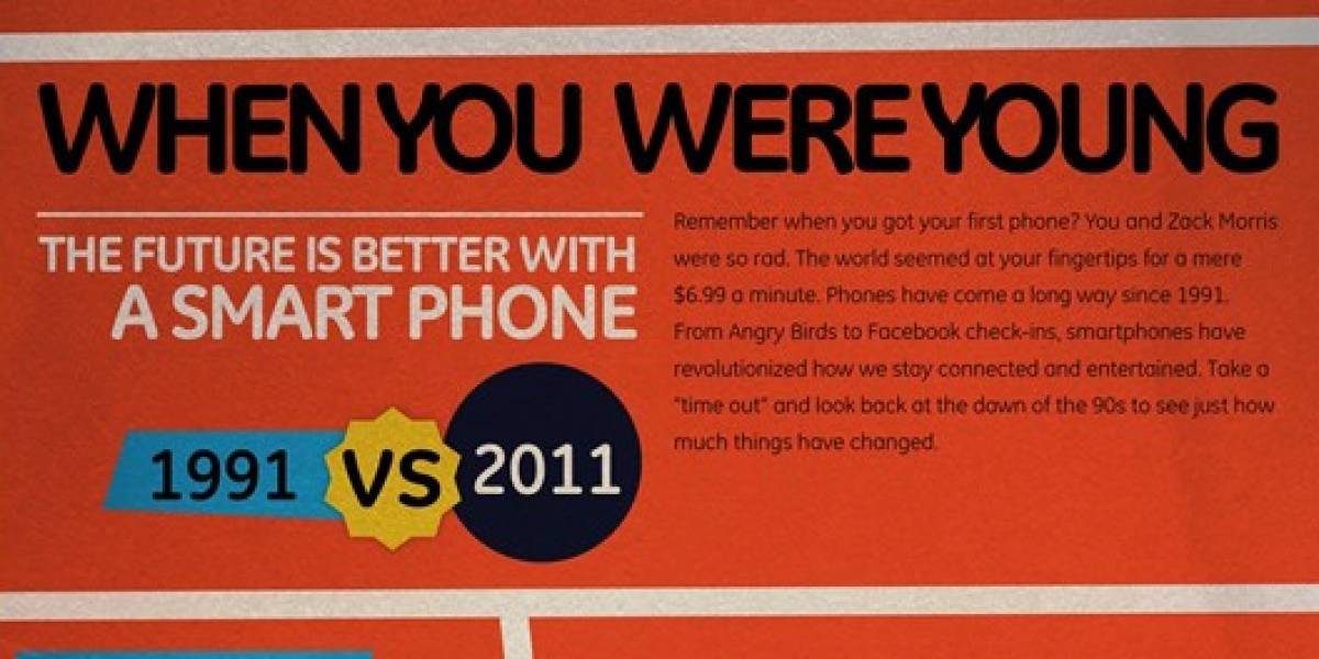 Infografía: la vida hace 20 años sin móviles vs. la vida de hoy con smartphones