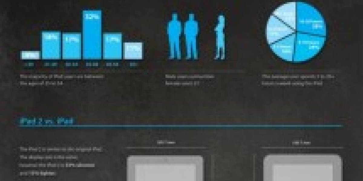 Infografía: iPad y iPad 2, la historia de estos dos hermanos
