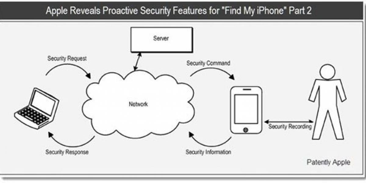 Actualización de Find My iPhone podría grabar al ladrón de nuestro smartphone