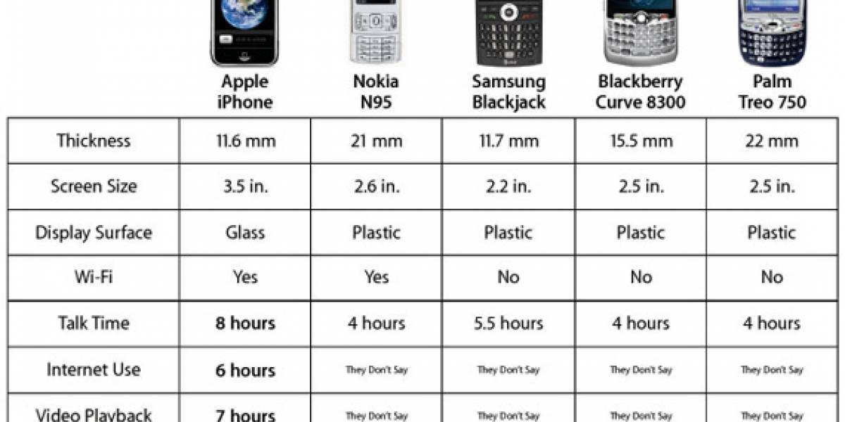 Actualizan el iPhone