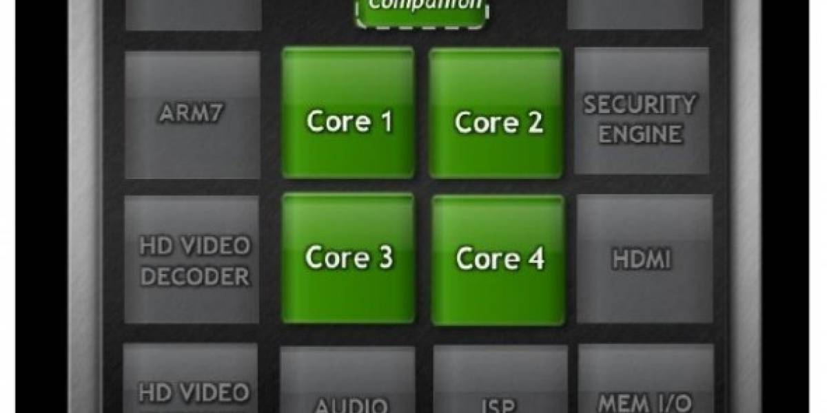 Kal-El: SoC (System on Chip) de 5 núcleos