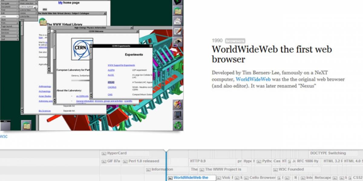 La historia de la web en una línea de tiempo